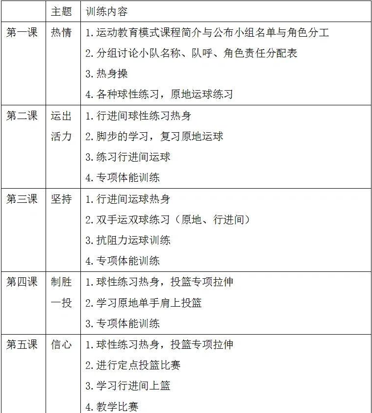 小学生篮球训练计划详细